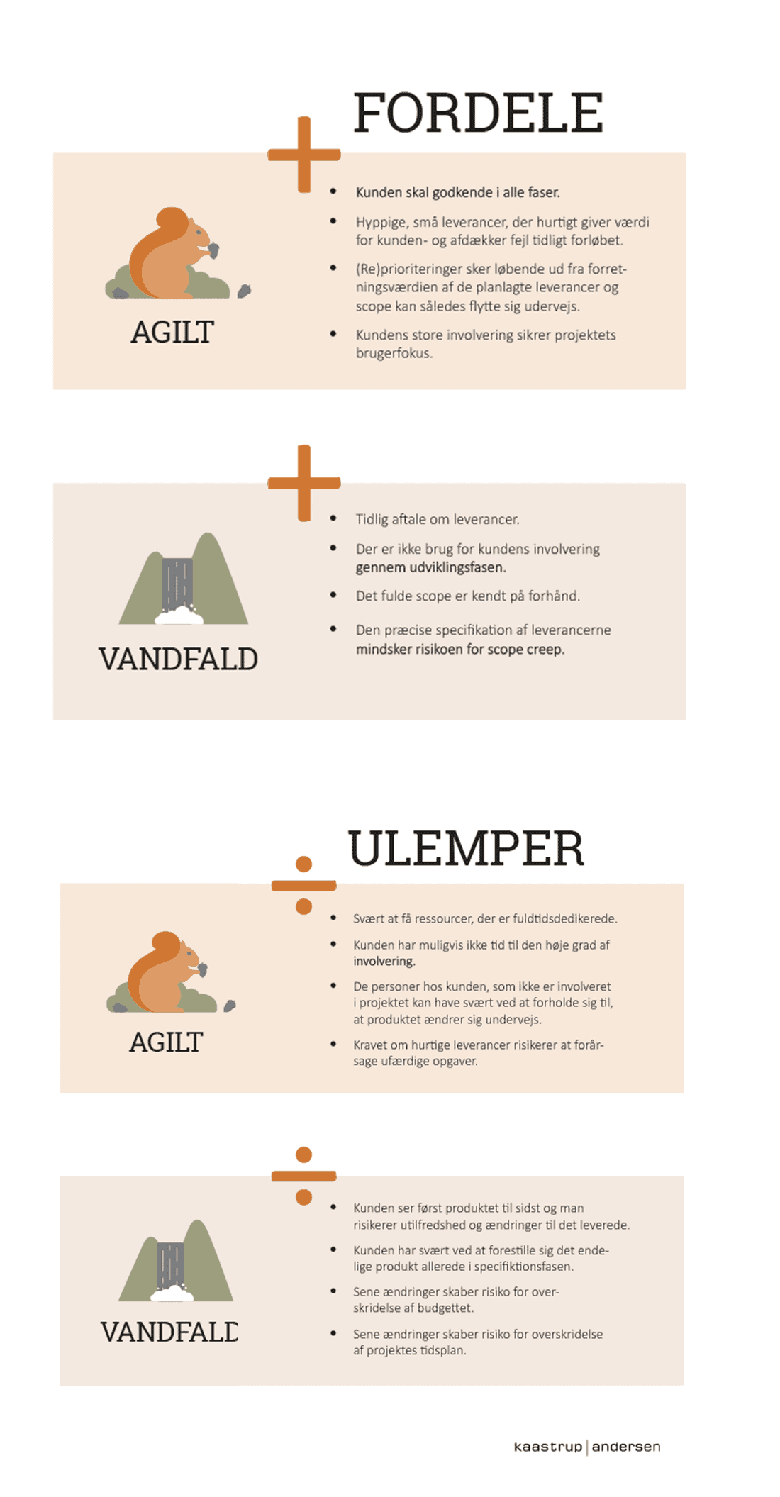 Optegning af fordele og ulemper ved agil vs. vandfald