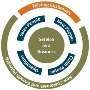 Service as a business