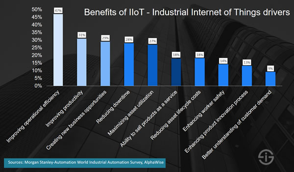 Fordele ved at bruge IoT