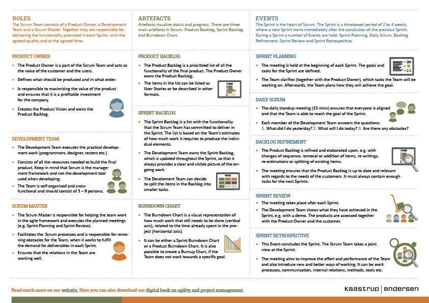 Scrum one-pager