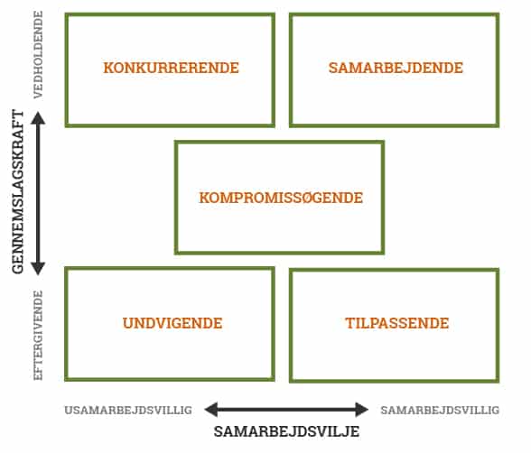 konflikthåndtering