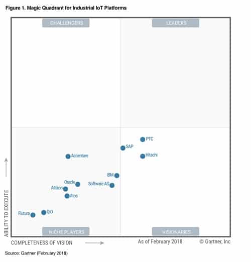 Gartner om IoT