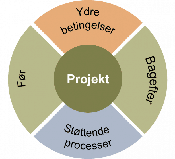 Risikostyring