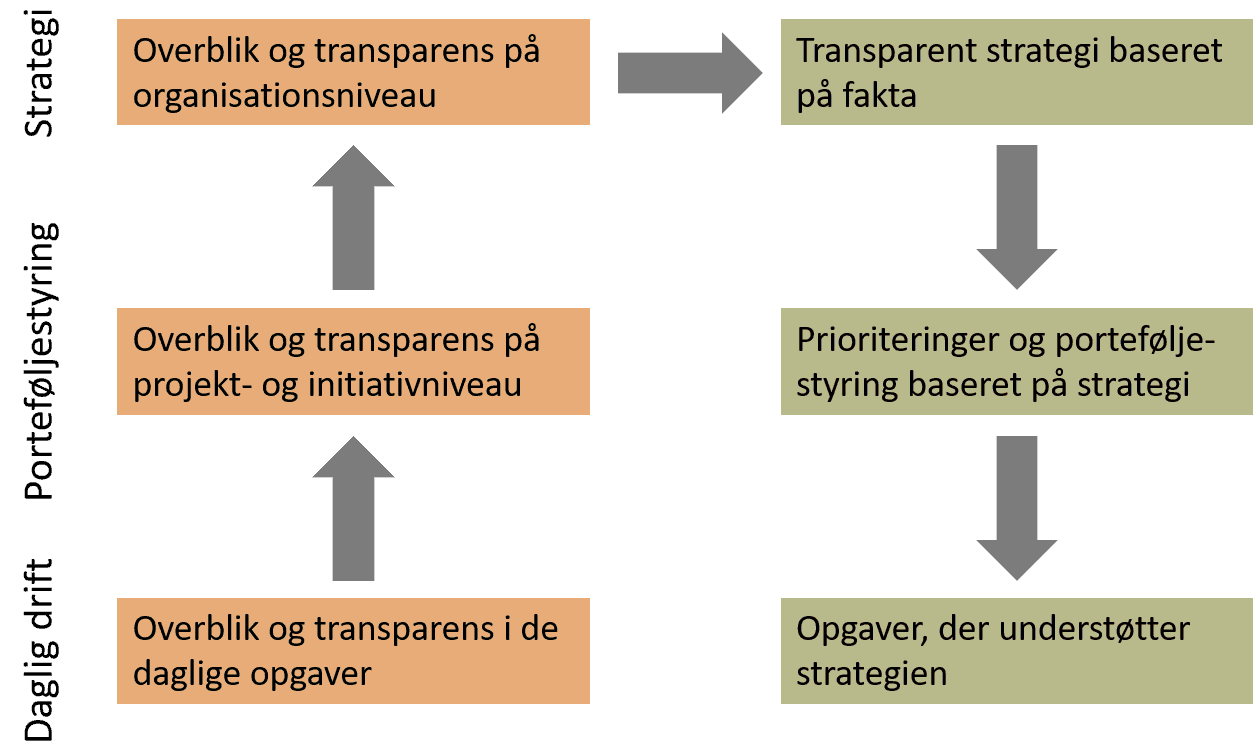 Transparens skaber effektivitet