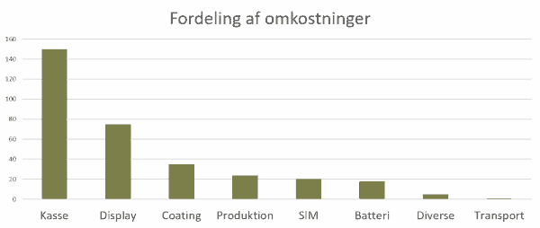 Fordeling af omkostninger