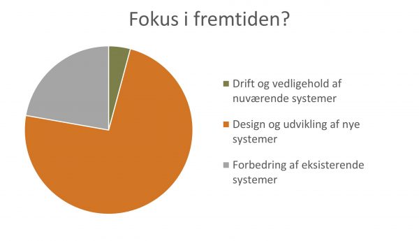 Virksomhederns fokus i fremtiden