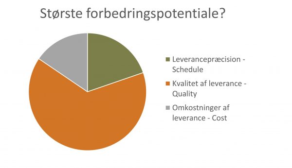 Virksomhedernes forbedringspotentiale