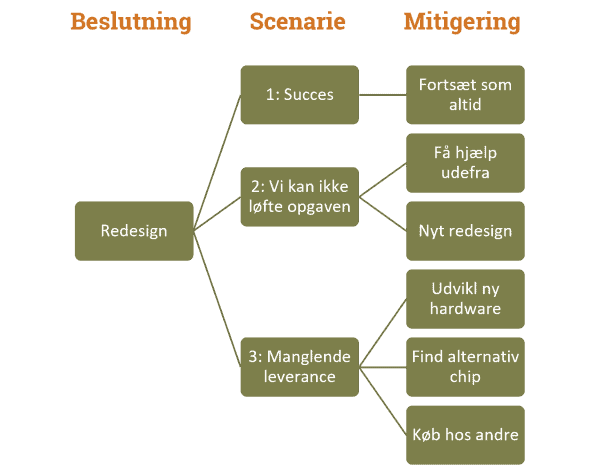 Scenarieplanlægning