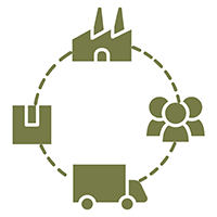 Supply Chain
