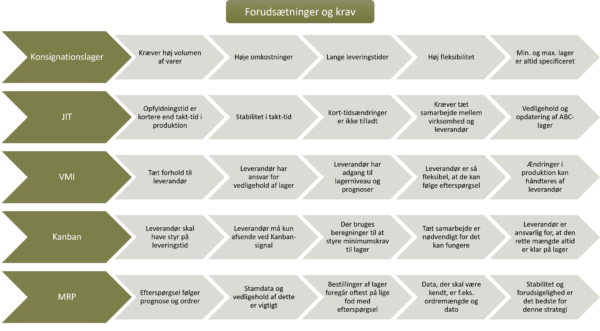 Strategiernes forudsætninger og krav