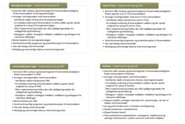 Implementering og drift af de forskellige replenishment-strategier