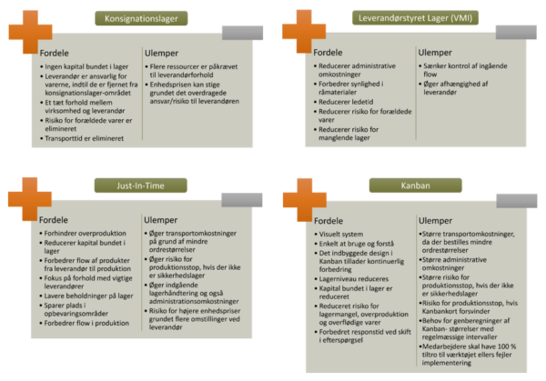 Replenishment-strategiernes fordele og ulemper