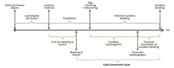 Fundamentals of corporate finance